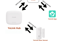 independent-smart-system-with-hub