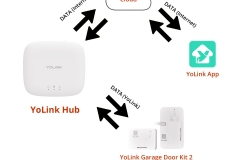 1_independent-smart-home-system-with-hub