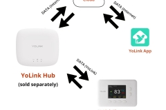 independent-smart-home-system