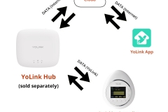 independent-smart-home-system