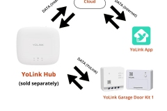 independent-system-new-sensor