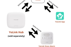 independent-smart-home-system