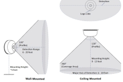 sensor-coverage