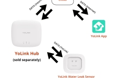 independent-smart-home-system