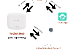 independent-smart-home-system