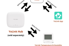 INDEPENDENT-SMART-HOME-SYSTEM